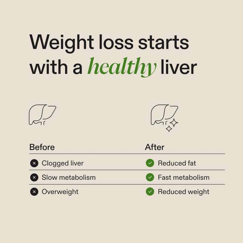Diagram showing the effects of a healthy liver on weight loss, with before and after states.