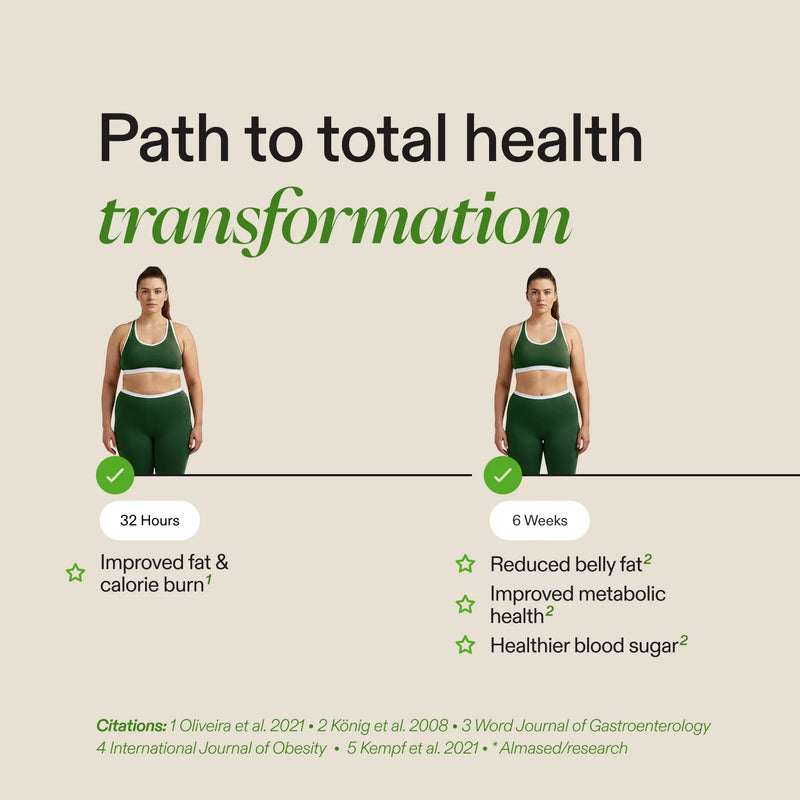 An infographic titled 'Path to total health transformation' on a beige background, showing two side-by-side photos of a woman in a green sports bra and leggings set at 32 hours and 6 weeks, with text listing health improvements such as reduced belly fat, improved metabolic health, and healthier blood sugar.